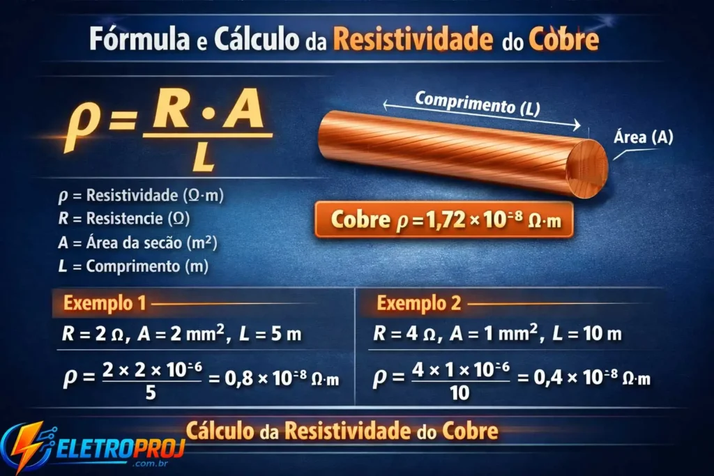 Fórmula da resistividade do cobre com cálculo passo a passo usando ρ = R·A/L e exemplos práticos