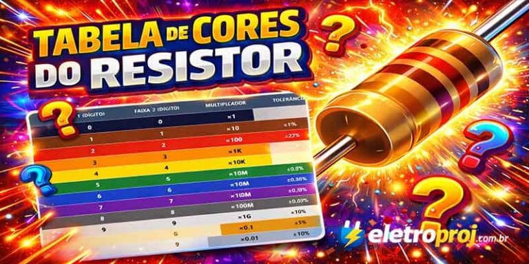 Imagem vibrante estilo thumbnail mostrando a tabela de cores do resistor com faixas coloridas, valores, multiplicadores e tolerâncias, ao lado de um resistor destacado e efeitos visuais chamativos com pontos de interrogação.