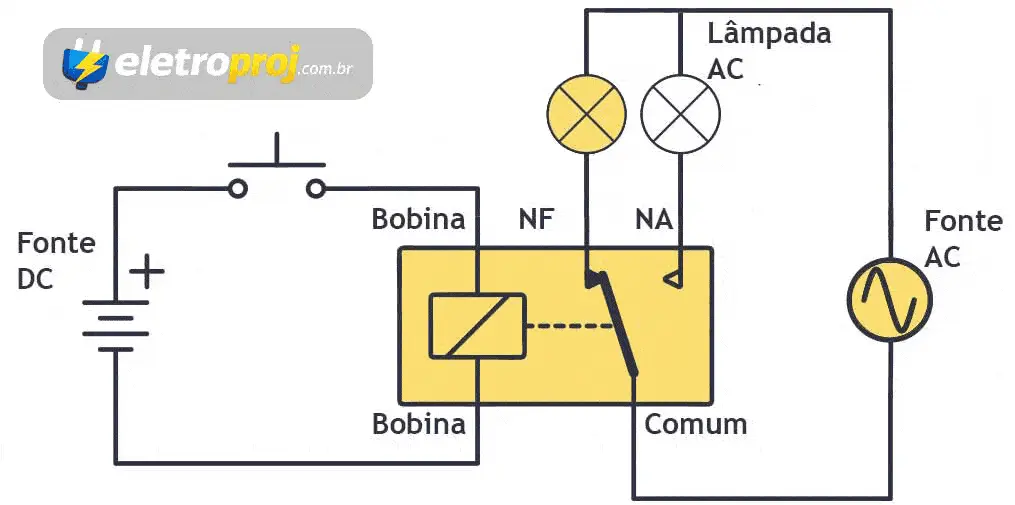 Relé DC acionando lâmpada AC via contatos NA/NF
