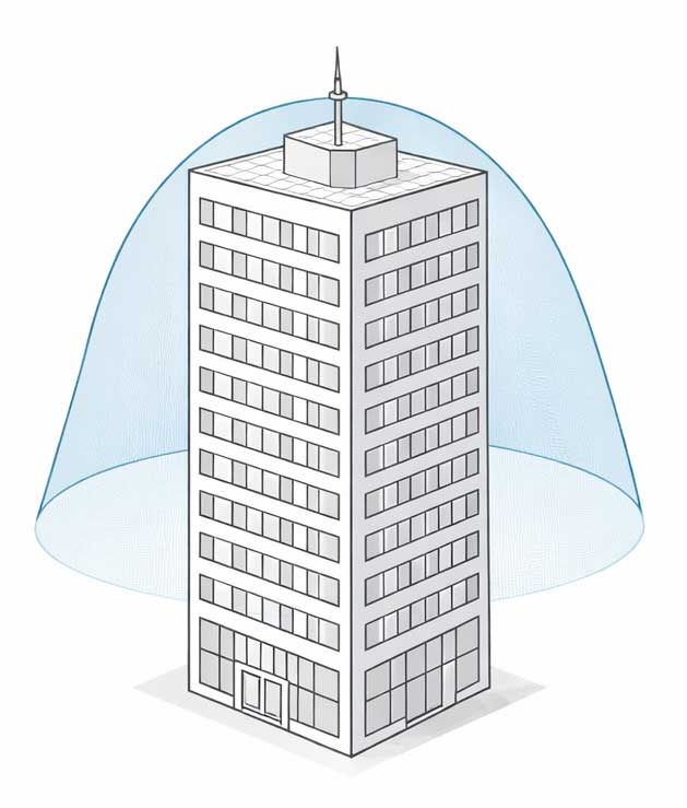 Ilustração de prédio com captor Franklin no topo, mostrando zona de proteção em formato de cone que não cobre totalmente as bordas da cobertura.