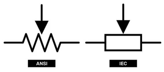 Símbolos de potenciômetro ANSI e IEC em destaque, mostrando resistor variável com seta indicando o cursor móvel.